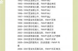 英雄联盟总决赛2025-欧洲篮球锦标赛评选本赛季MVP的简单介绍