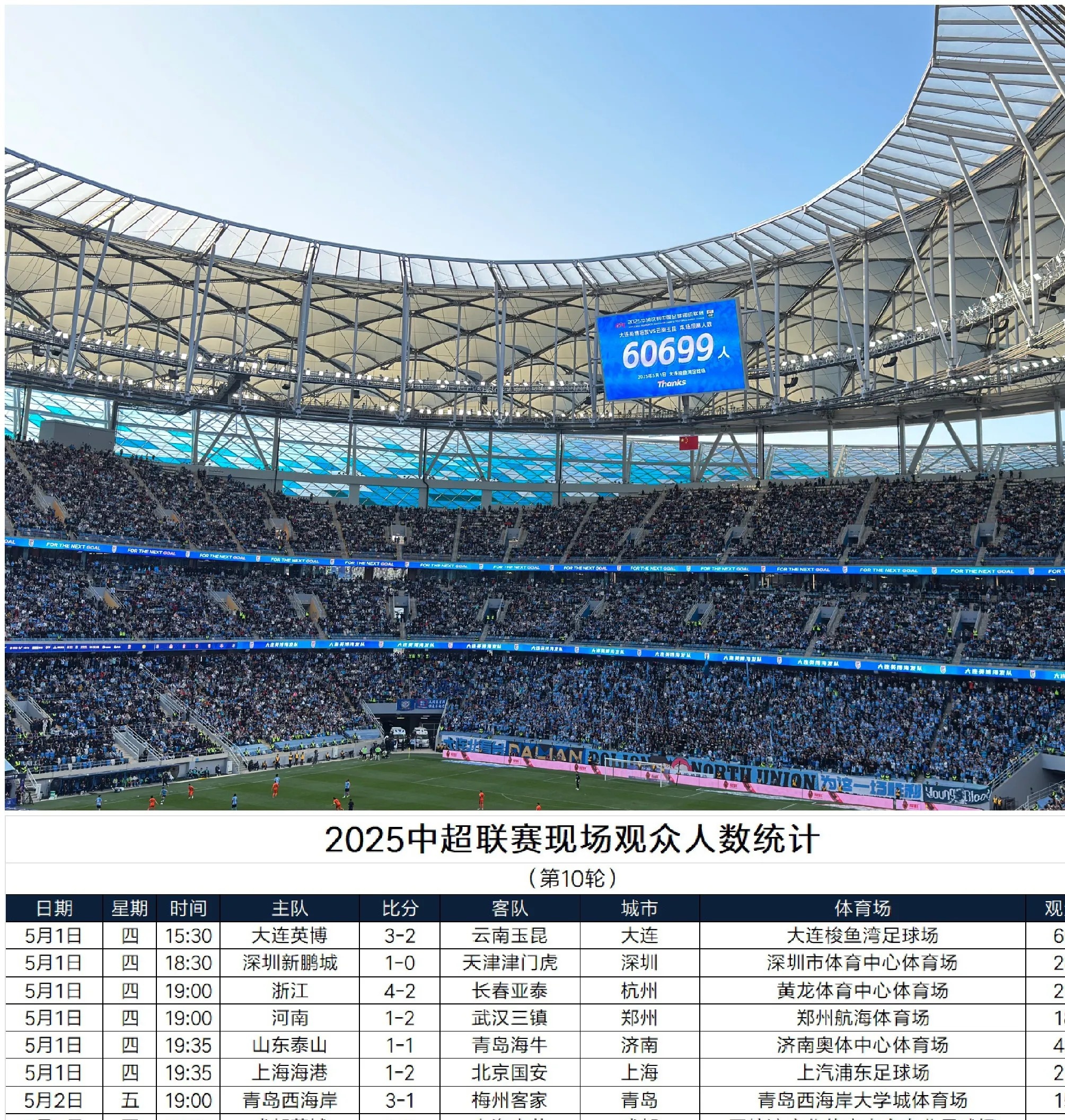 包含足球新闻数量众多，最新报道内容丰富多彩的词条