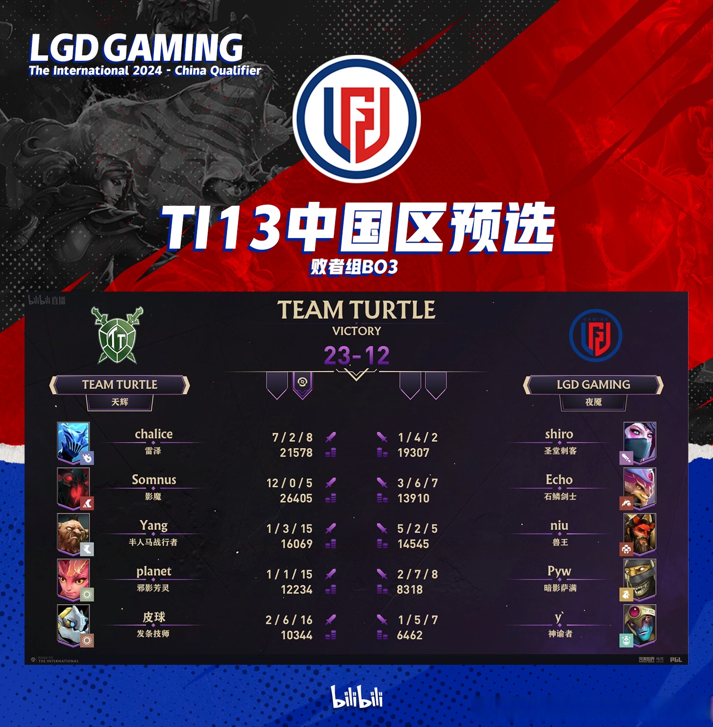 爆冷!TI国际邀请赛强队意外出局震惊全场的简单介绍 爆冷!TI国际邀请赛强队意外出局震惊全场的简单介绍